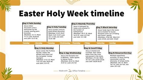 ‘Yolanda’ timeline: Events leading up to, during, after .